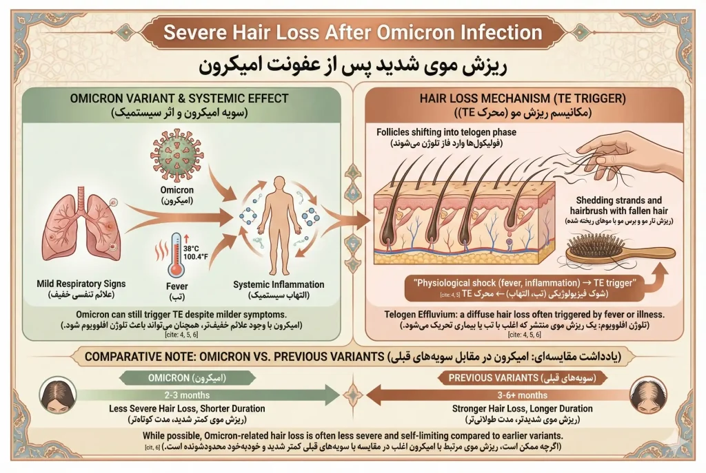 ریزش مو بعد از امیکرون