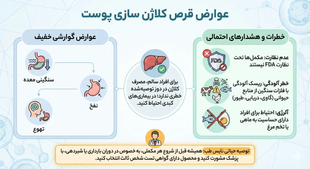 عوارض قرص کلاژن
