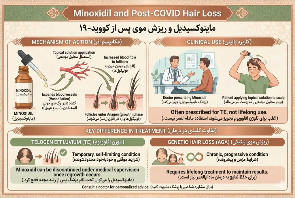 مزوتراپی برای ریزش موی کرونایی